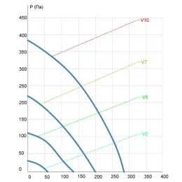 Daikin FCAG125B / RZASG125MV1